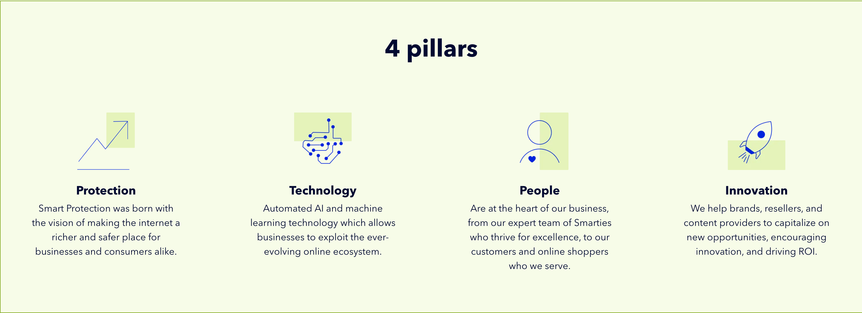 screenshot of Smart Protection